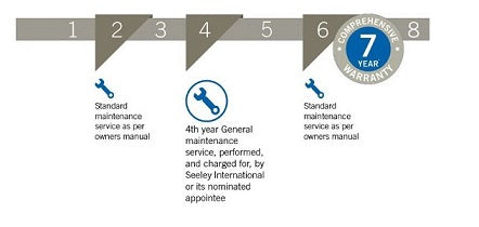 Extend your Seeley Warranty to 7 years